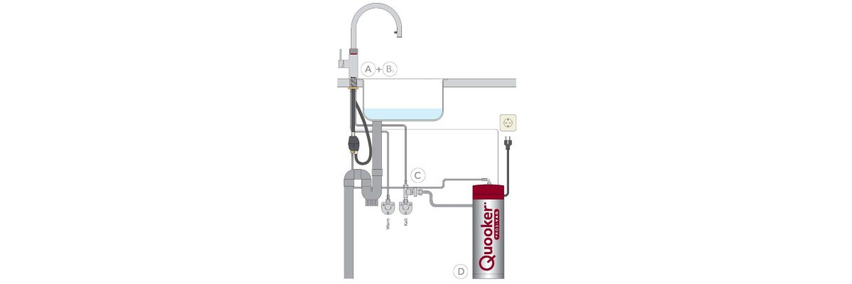 Quooker Störungen - Probleme mit dem Quooker beheben - Quooker Störungen - Probleme mit dem Quooker beheben