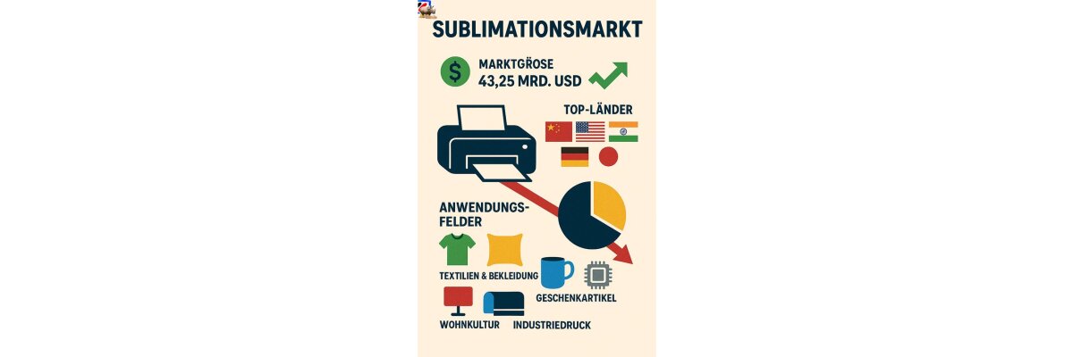 Verbreitung des Sublimationsdrucks in Europa (Stand: 2024/2025) - Verbreitung des Sublimationsdrucks in Europa (Stand: 2024/2025)