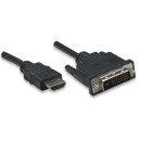 HDMI auf DVI-Kabel