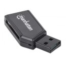 Mini USB 2.0 Multi-Card Reader/Writer