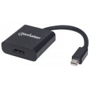 Aktiver Mini-DisplayPort auf HDMI-Adapter