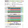 BioBizz Bio-Down, pH Regulierung, 250ml - 100% organische pH-Regulierung