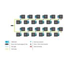 TiDis Grow – AutoPot 1-Topf-System – Komplettset mit 24 Töpfen (ohne Tank)