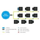 TiDis Grow – AutoPot 1-Topf-System – Komplettset mit 9 Töpfen (ohne Tank)