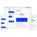 TiDis Grow – Bluelab Pro Controller Wi-Fi – Professioneller pH-, EC- & Temperatur-Controller für Hydroponik