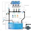 TiDis Grow – ProSystem Aqua pH & EC Controller – 04001 – Präzise Steuerung für Hydroponiksysteme