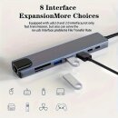 USB C Hub 8 in 1 Typ C Adapter mit 4k HDMI 87W PD C Port Docking & Netzwerkkarte