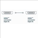 clicktronic High Speed HDMI™ Kabel mit Ethernet...